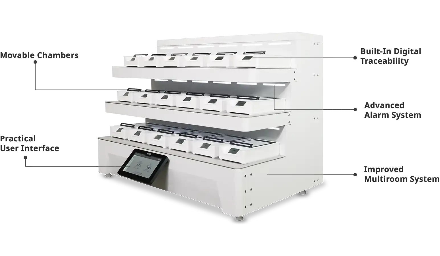 Product features of MIRI M: Movable Chambers, Practical User Interface, Built-In Digital Traceability, Advanced Alarm System, Improved Multiroom System