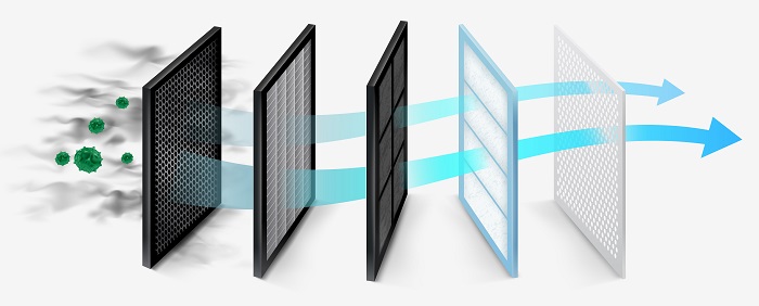 ISO Class 3 ISO Class 3