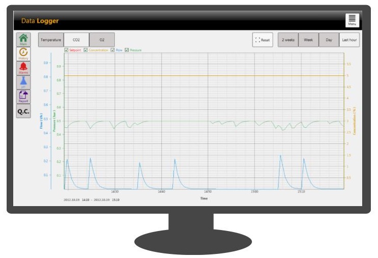 Data Logger