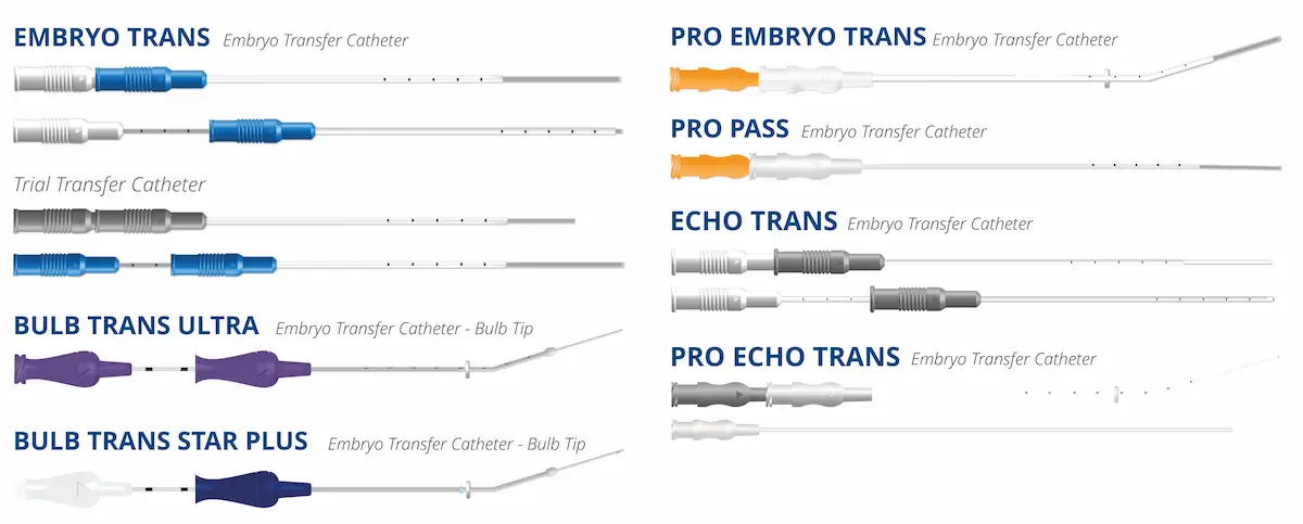 Embryo Transfer Catheters