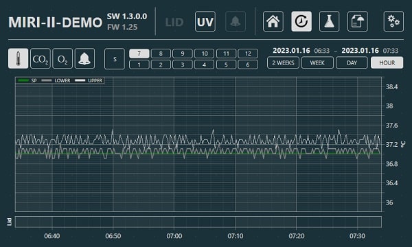 MIRI 2 temperature view